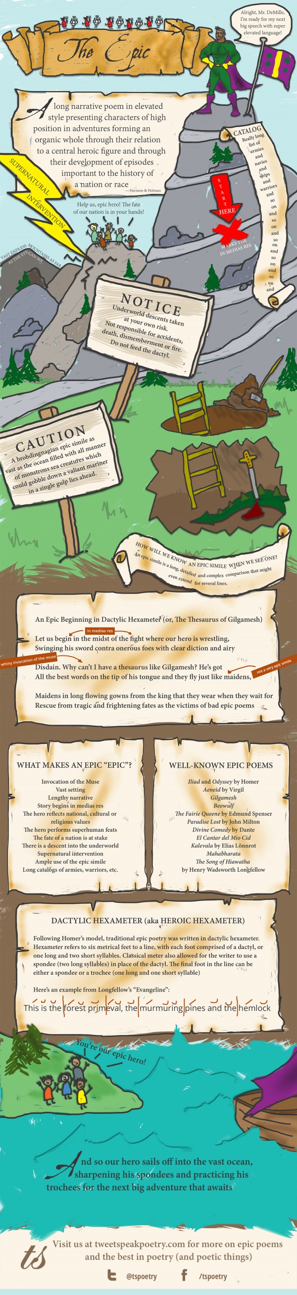 How To Write An Epic Poem Infographic