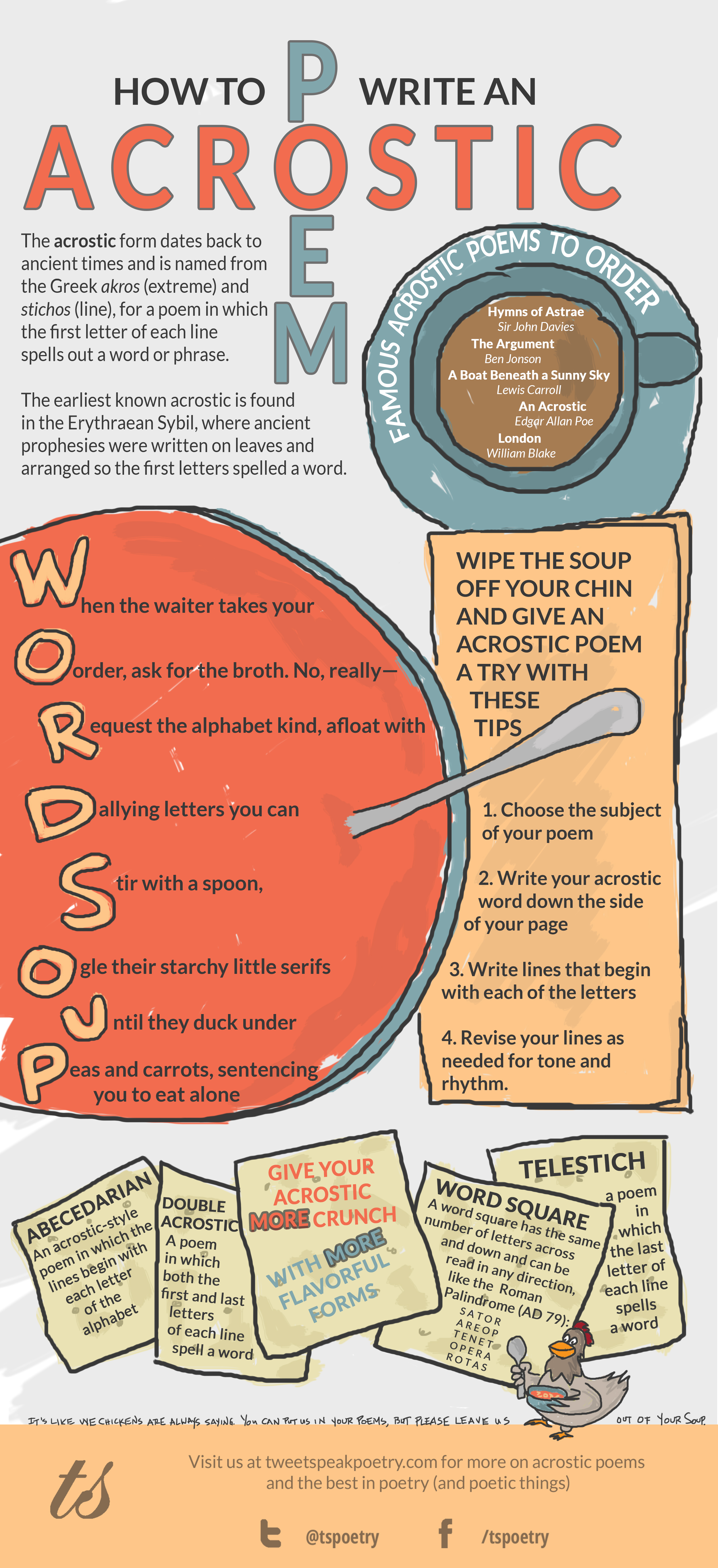 How To Write An Acrostic Poem Infographic